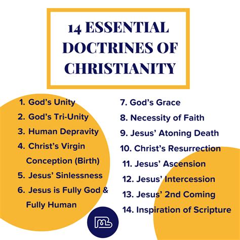 christian doctrines and beliefs.